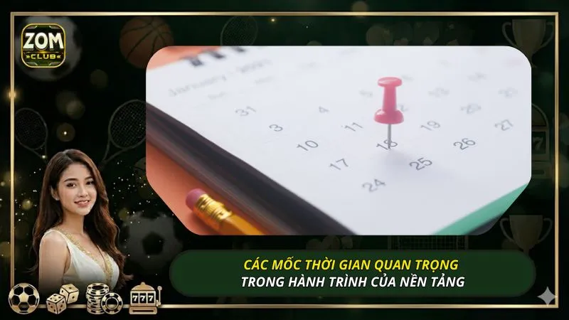 Các mốc thời gian quan trọng trong hành trình của nền tảng